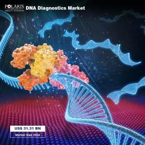 DNA Diagnostics Market