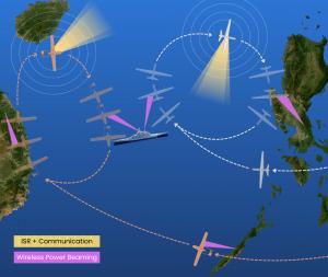 Diagram showing UAS Concept Of Operation for ISR and Communications using Power Beaming to extend operating capability, being charged from a ship and various land locations.