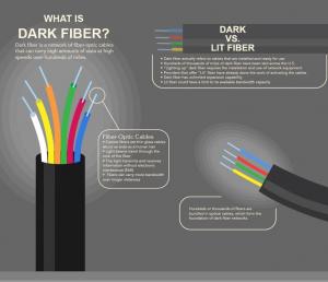 Dark Fiber Network_Market