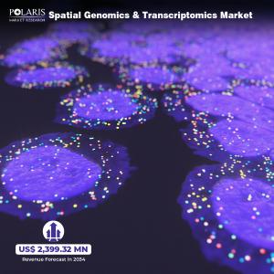 Spatial Genomics & Transcriptomics Market