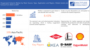 Global Oxygenated Solvents Market