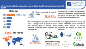 Global Golf Tourism Market