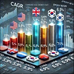 Epoxy Resin Market Region Analysis