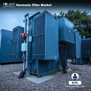 Harmonic Filter Market