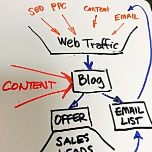 digital marketing + seo company phoenix | holistic made