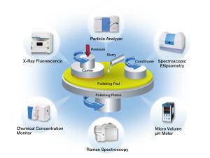 CMP Slurry Market