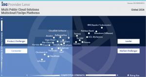 ISG names Ternary a Leader in multi-cloud FinOps platforms