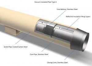 Vacuum Insulated Pipe