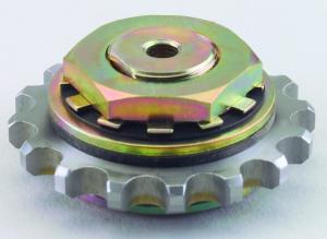 Torque Limiter Market