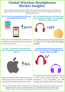 Wireless Headphones Market Insights