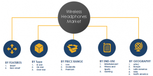 Wireless Headphones Market Share and Segments Chart