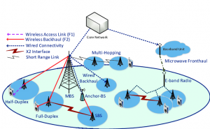  Mobile and Wireless Backhaul