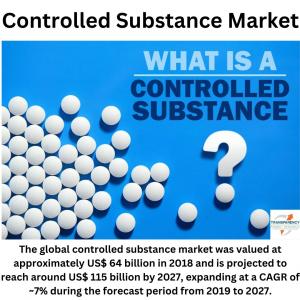 Controlled Substance Market (Drug: Opioids, Stimulants, Depressants, Cannabinoids; Application: ADHD, Pain Management, Depression, Sleep Disorder, Cough Suppression, Anxiety, Seizure, Others; Distribution Channel: Hospital Pharmacies, Retail Pharmacies, O