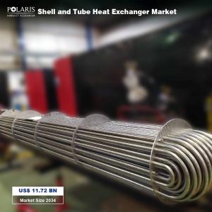 Shell and Tube Heat Exchanger Market