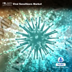 Viral Sensitizers Market