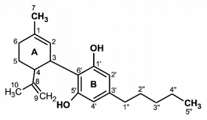 Chemical Structure of CBD