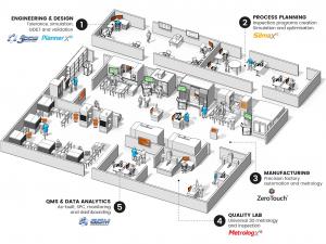 DCS solutions - 3DCS and QDM - combine with other Sandvik Technologies to provide end-to-end quality