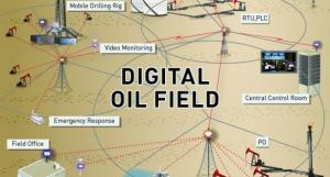 Digital Oilfield Market