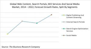 Global Web Content, Search Portals, SEO Services And Social Media Market, 2014-2022, Forecast Growth Rates, Split By Segments