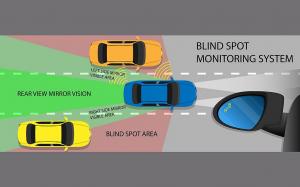 Global Blind spot monitor Market