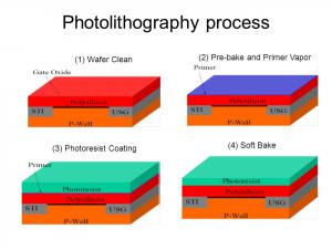 Global Photolithography Market