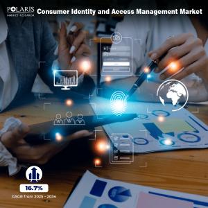 Consumer Identity and Access Management (CIAM) Market