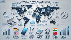 Mobile Phone Accessories Market Regional Analysis