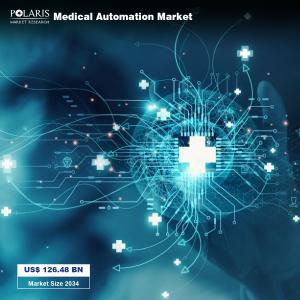 Medical Automation Market