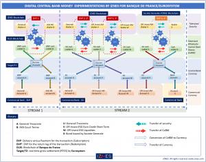 DIGITAL CENTRAL BANK MONEY  EXPERIMENTATIONS BY IZNES