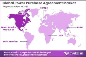 Power Purchase Agreement Market Region