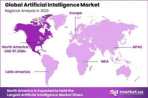 Artificial Intelligence Market Region