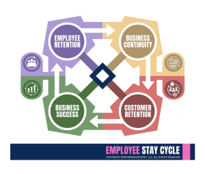 Employee Stay Cycle Model