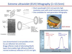 Extreme Ultraviolet Lithography