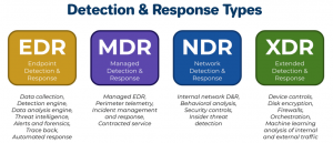 Network Detection and Response (NDR)