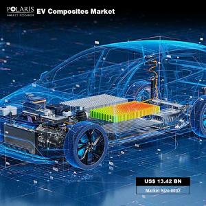 EV Composites Market