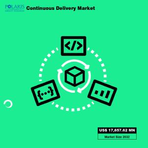 Continuous Delivery Market