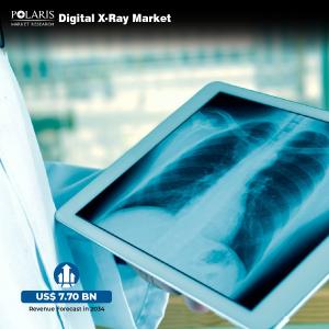 Digital X-Ray Market