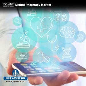 Digital Pharmacy Market