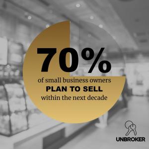 An infographic showing a gold and black pie chart with the text "70% of small business owners plan to sell within the next decade," highlighting the need for Unbroker's services. The Unbroker logo with two keys is displayed in the bottom right corner.