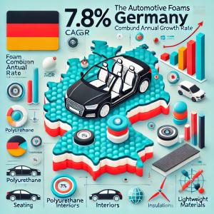 Regional Analysis of Automotive Foams Market