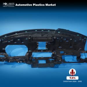 Automotive Plastics Market