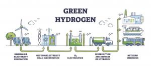 green hydrogen