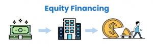 Equity Finance Market