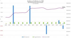 Quarterly Performance Since Inception as of 12/31/2024