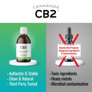 Counterfeit CB2 oils, growning concern in Australia, premium beta-caryophyllene, fake CB2 oils can be contaminated with toxic ingredients (e.g., pesticides and solvents), heavy metals, yeast and moulds, and undisclosed synthetic ingredients, most fake CB2