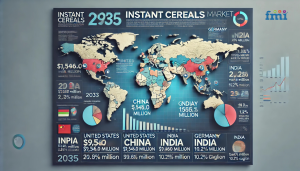 Regional Analysis of Instant Cereals Market