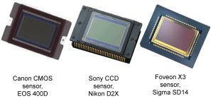 Area Image Sensor industry