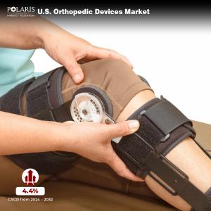 U.S. Orthopedic Devices Market