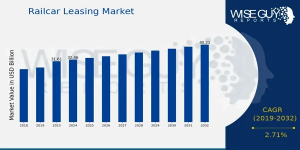 railcar leasing market