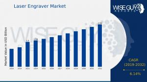 Laser Engraver Market Share